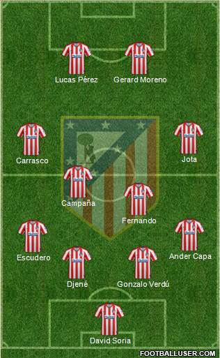 C. Atlético Madrid S.A.D. Formation 2020