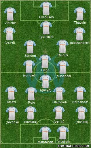 Olympique de Marseille Formation 2020