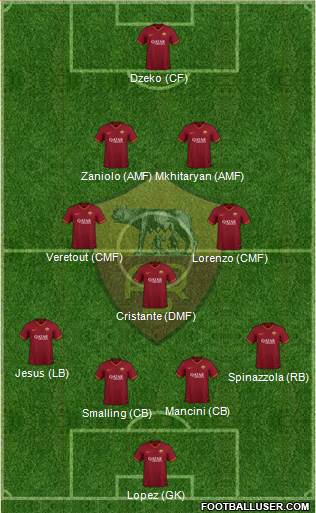 AS Roma Formation 2020