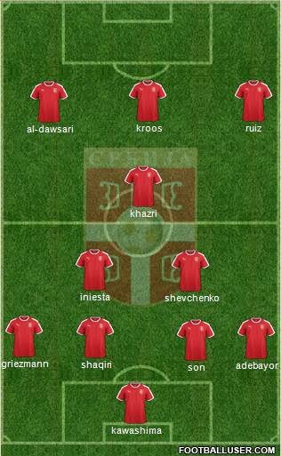 Serbia Formation 2020