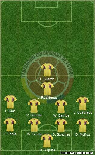 Colombia Formation 2020