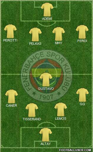 Fenerbahçe SK Formation 2020