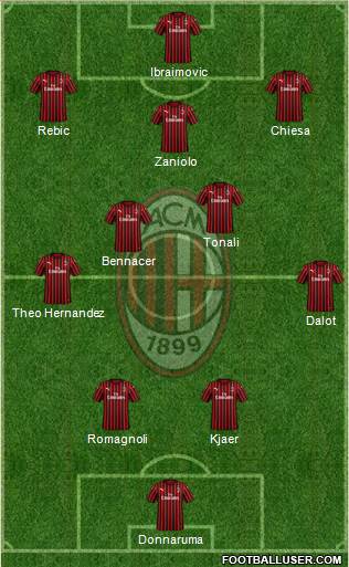 A.C. Milan Formation 2020