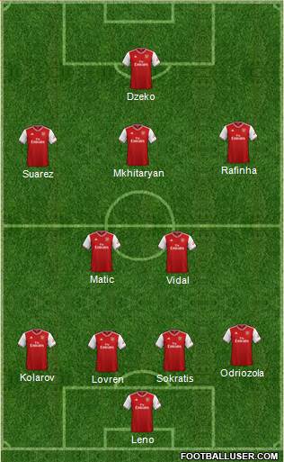 Arsenal Formation 2020