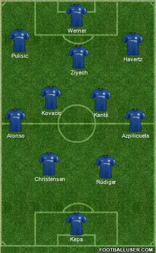 Chelsea Formation 2020