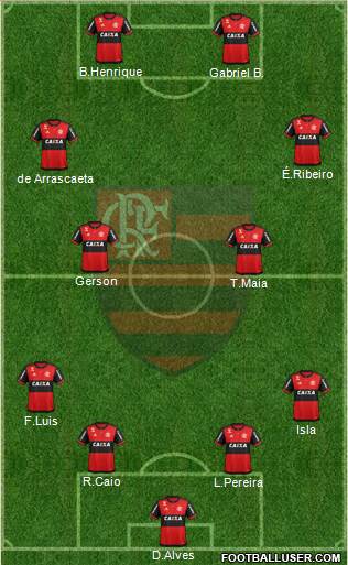 CR Flamengo Formation 2020