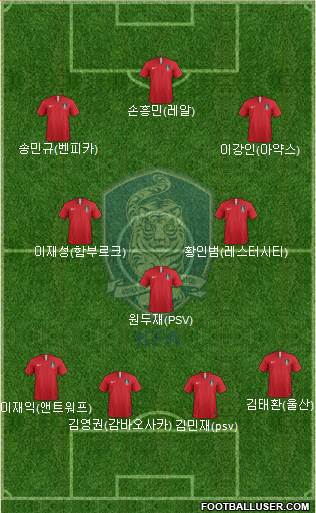 South Korea Formation 2020