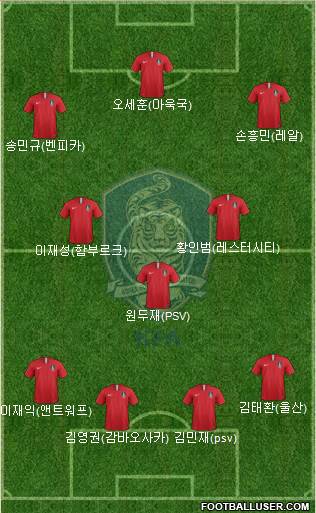 South Korea Formation 2020