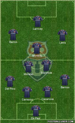 CF Universidad de Chile Formation 2020