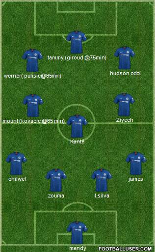 Chelsea Formation 2020