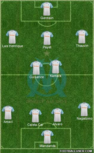 Olympique de Marseille Formation 2020