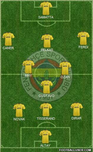 Fenerbahçe SK Formation 2020