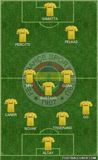 Fenerbahçe SK Formation 2020