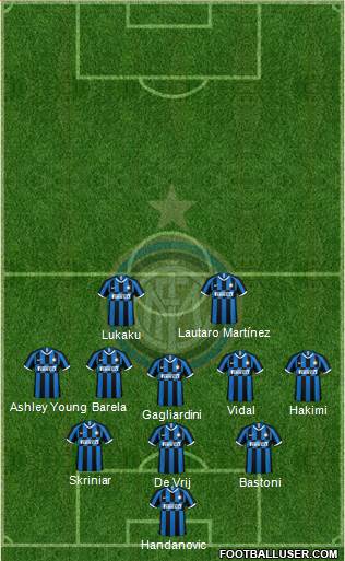 F.C. Internazionale Formation 2020