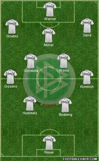 Germany Formation 2020