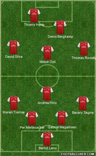 Arsenal Formation 2020