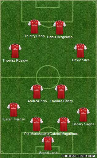 Arsenal Formation 2020