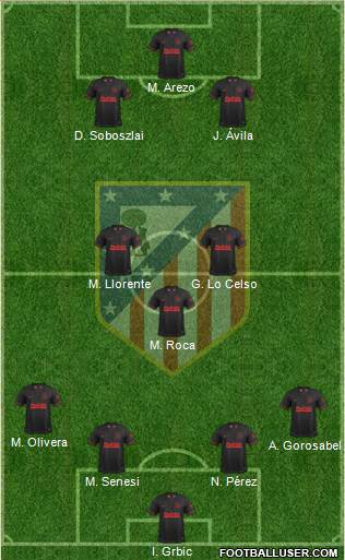 C. Atlético Madrid S.A.D. Formation 2020