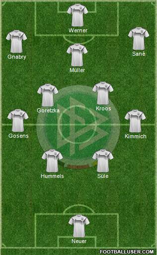 Germany Formation 2020