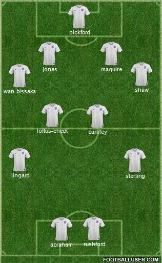 England Formation 2020