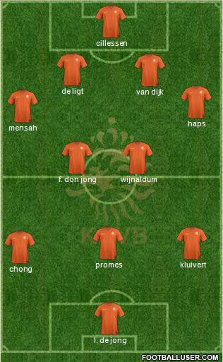 Holland Formation 2020