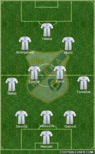 HNK Rijeka Formation 2020