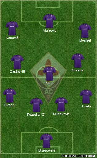 Fiorentina Formation 2020