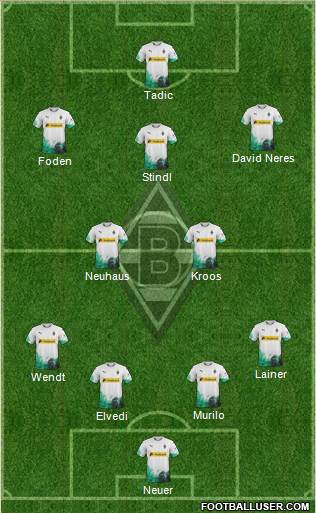 Borussia Mönchengladbach Formation 2020