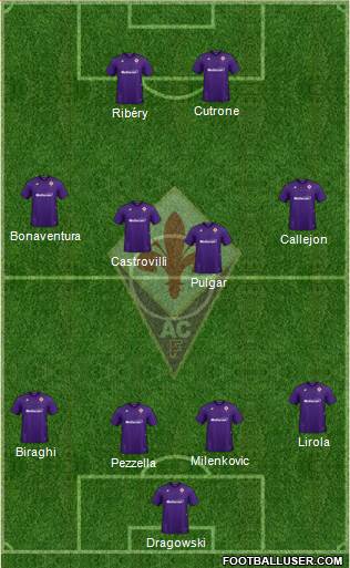 Fiorentina Formation 2020