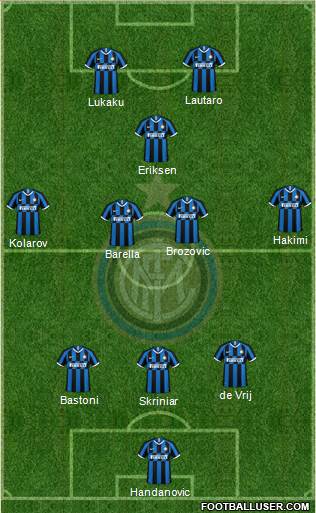 F.C. Internazionale Formation 2020