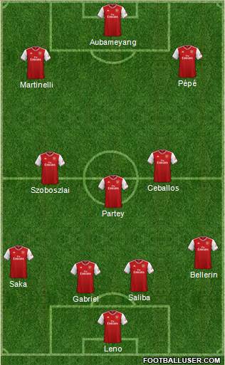 Arsenal Formation 2020