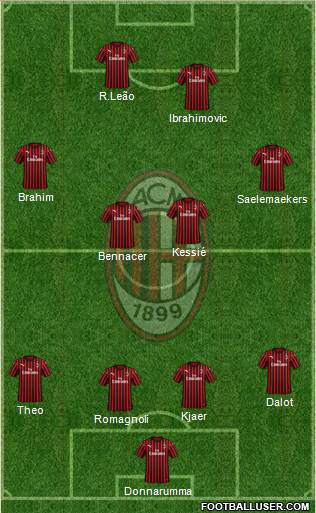 A.C. Milan Formation 2020