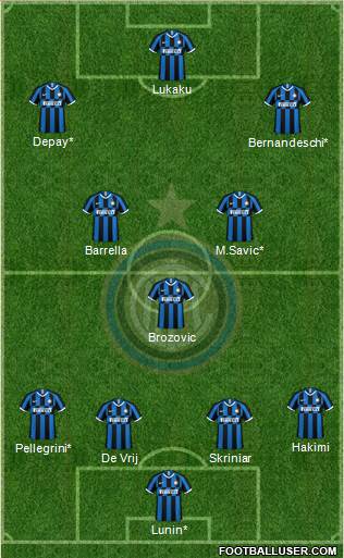 F.C. Internazionale Formation 2020