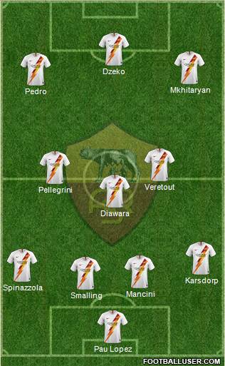 AS Roma Formation 2020