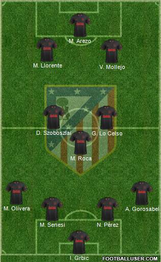 C. Atlético Madrid S.A.D. Formation 2020