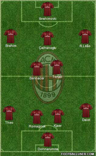 A.C. Milan Formation 2020