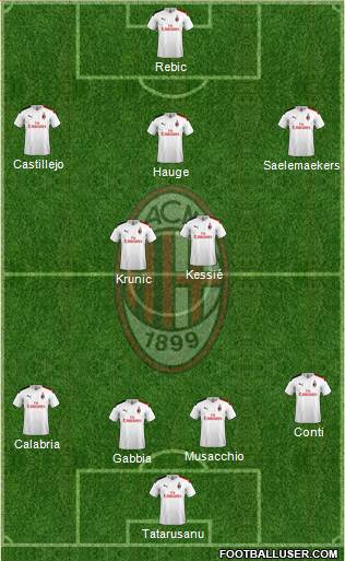 A.C. Milan Formation 2020