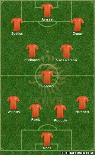 Holland Formation 2020