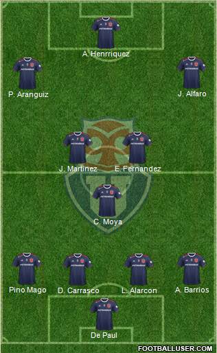 CF Universidad de Chile Formation 2020