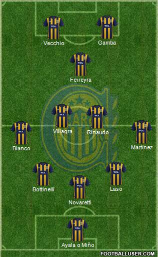 Rosario Central Formation 2020