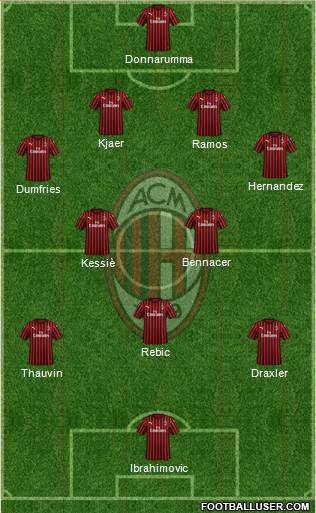 A.C. Milan Formation 2020