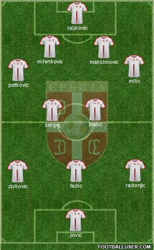 Serbia Formation 2020