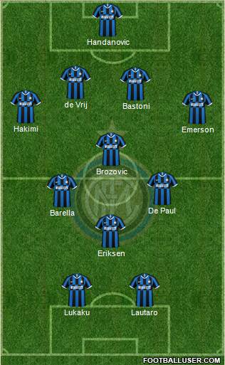 F.C. Internazionale Formation 2020