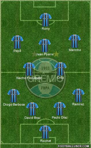 Grêmio FBPA Formation 2020