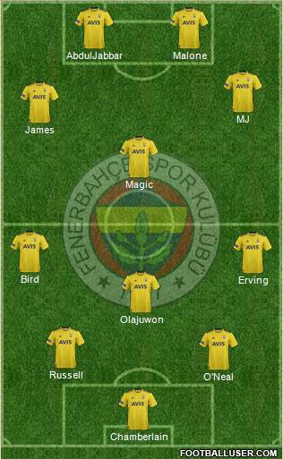 Fenerbahçe SK Formation 2020