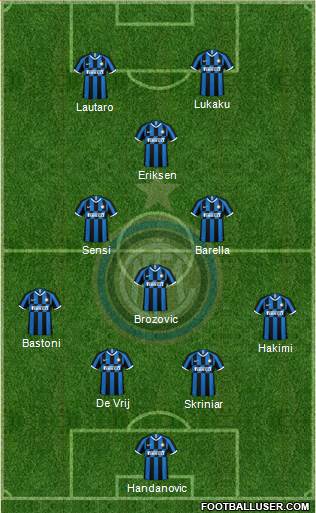 F.C. Internazionale Formation 2020