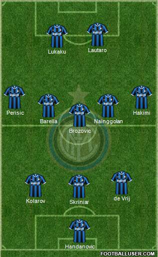 F.C. Internazionale Formation 2020