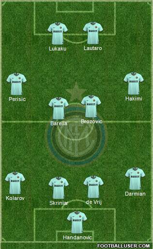 F.C. Internazionale Formation 2020