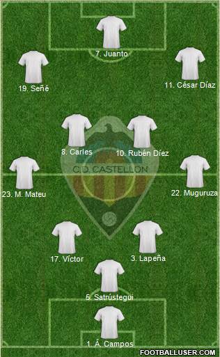 C.D. Castellón S.A.D. Formation 2020