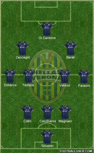 Hellas Verona Formation 2020